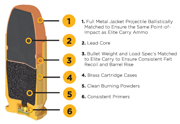 SIG FMJ Full Metal Jacket Pistol Cartirdges