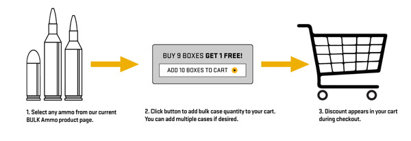 Buy SIG Ammo in Bulk and Save: How it Works